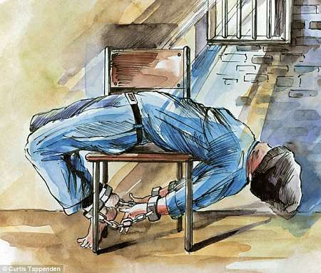 Torture systématique et complicité internationale